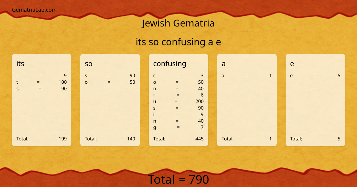 its so confusing a e in jewish Gematria